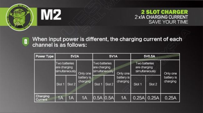 Зарядное устройство ESYB M2 Зарядное устройство ESYB M2